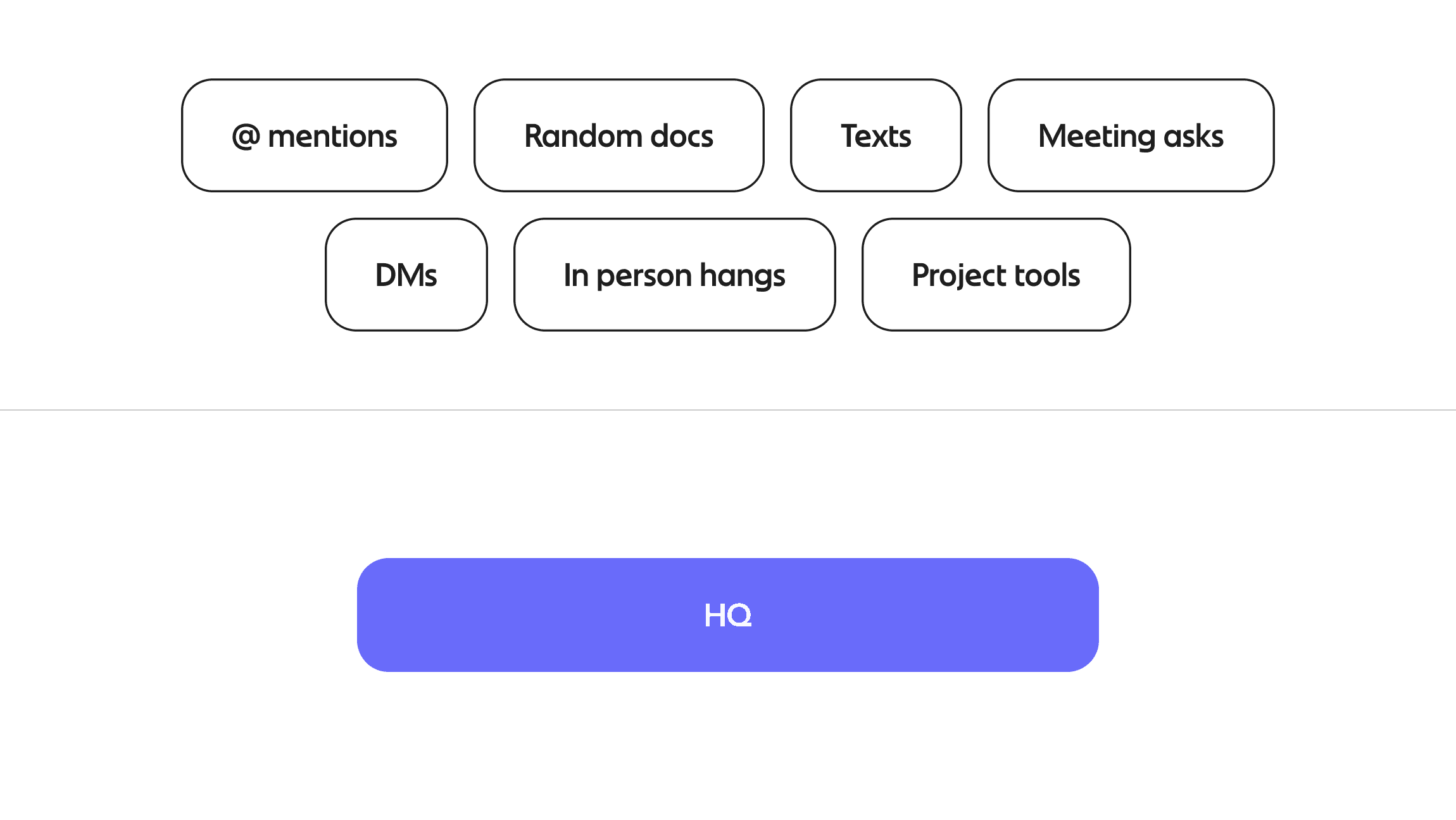 HQ intake: one place where every request starts