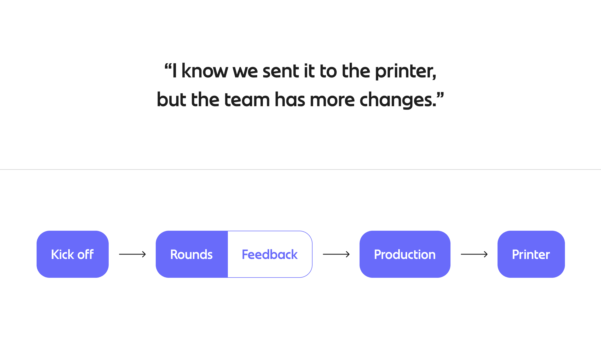 HQ showing the team process: timelines, reviews, and decisions